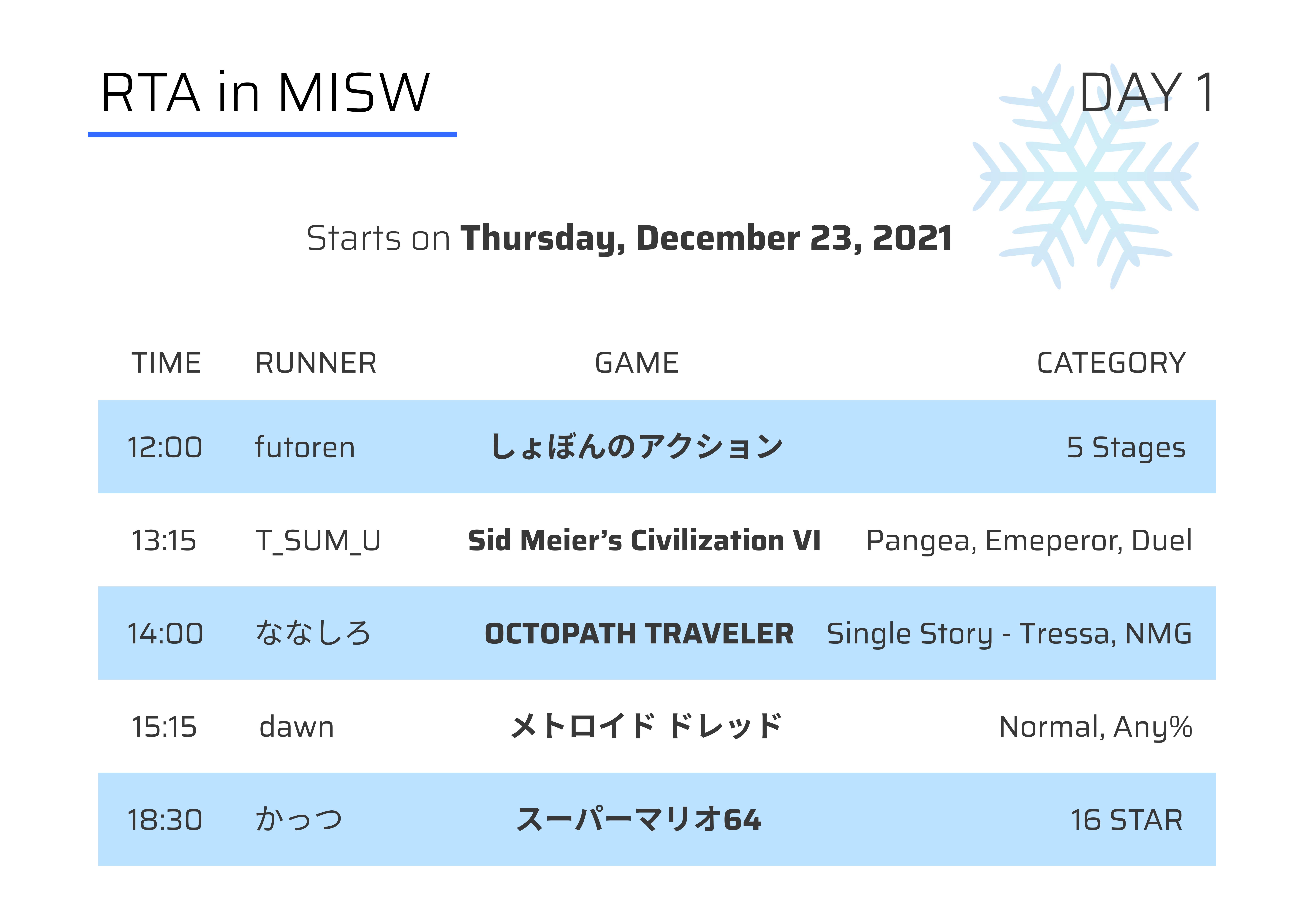 Day 1 Schedule